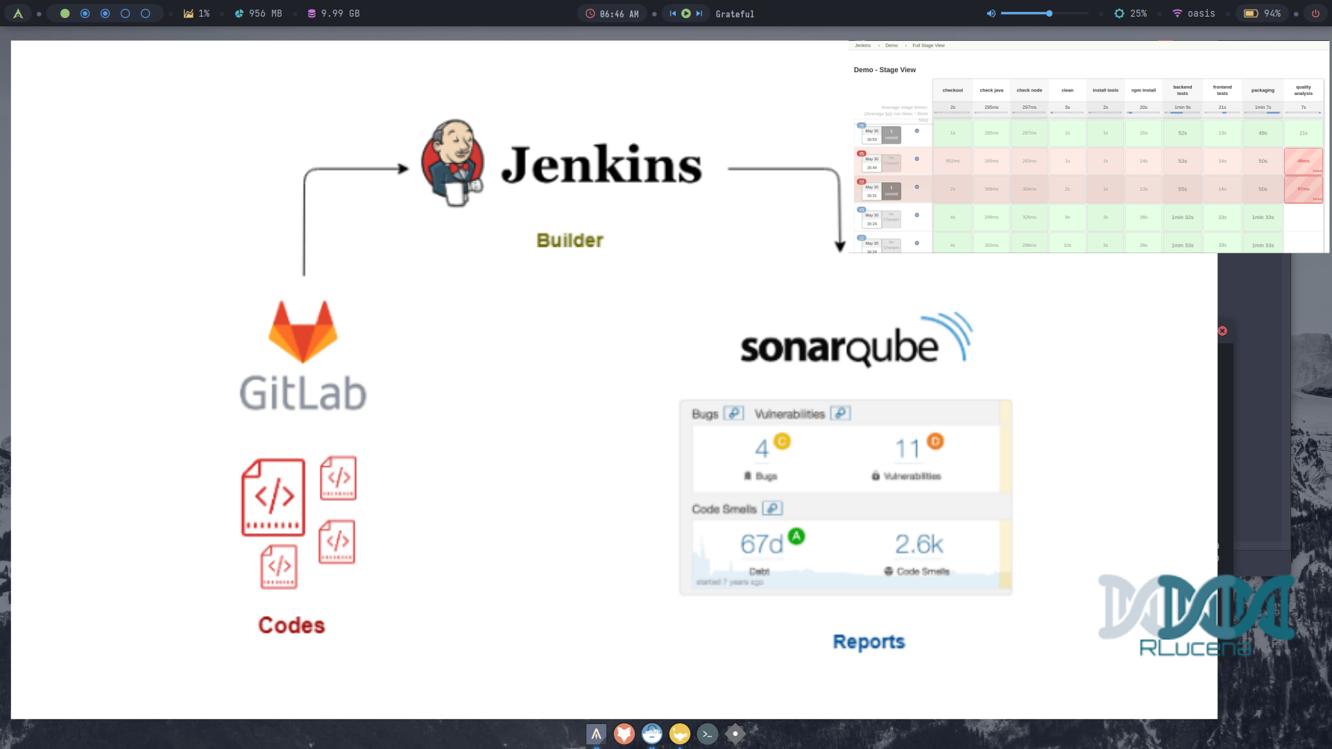 Integração GitLab, Jenkins e SonarQube